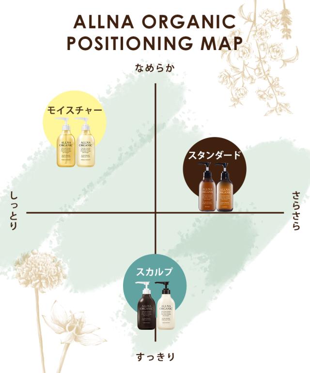 シャンプー トリートメント セット 詰め替え ノンシリコン アミノ酸 弱